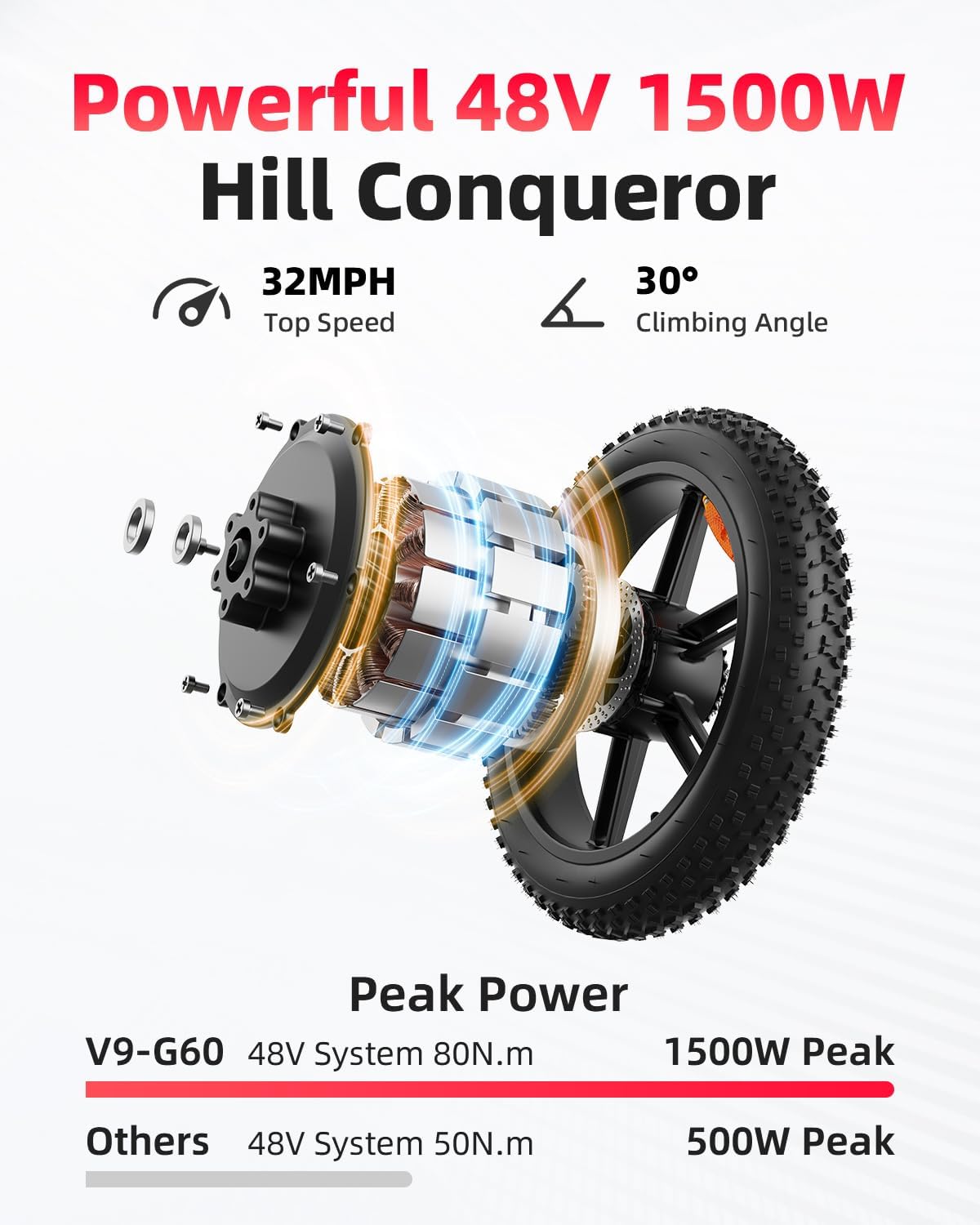 OBX G60 UK Elektrikli Arazi Mo - Mountain Biking Uk incelemesi ve fiyatı